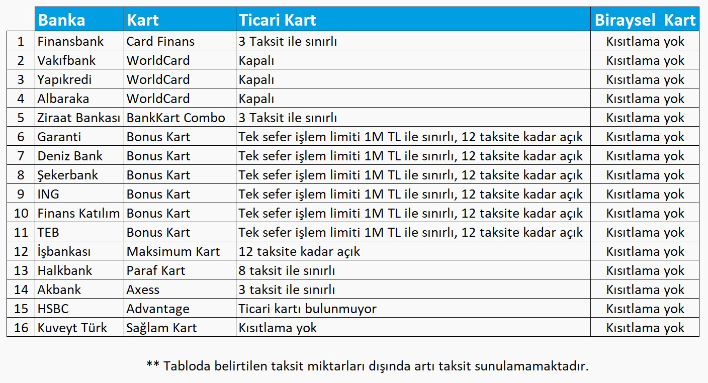Kısıtlamalar
